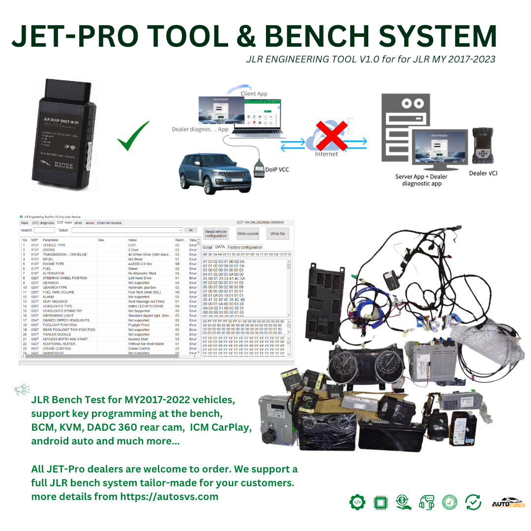 JET-PRO Bench Test System